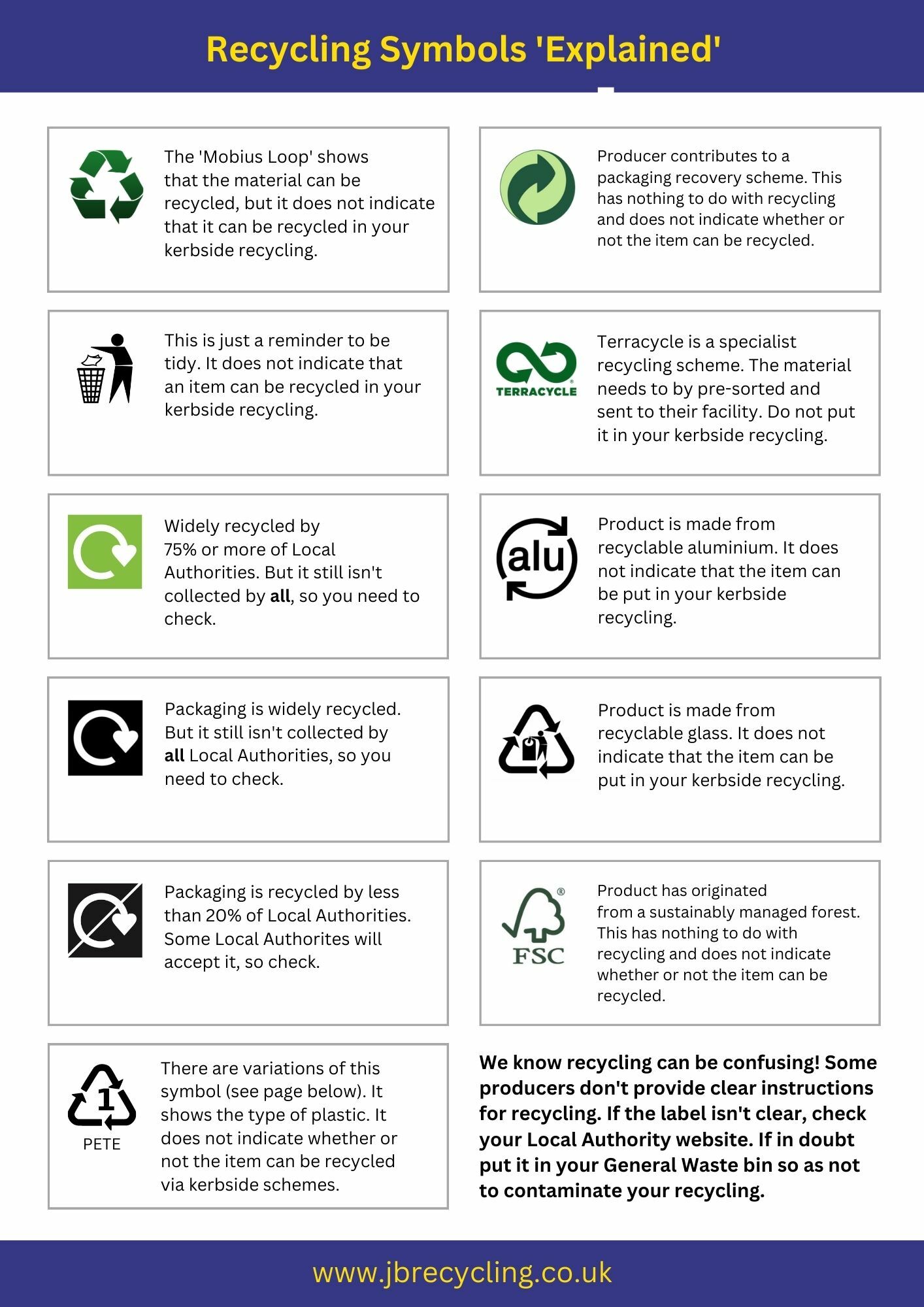 Recycling Symbols Explained